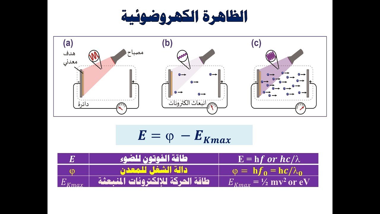 الظاهرة الكهروضوئية
