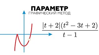 #10. Equation with parameter: point of discontinuity!