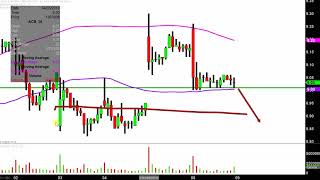 Aurora cannabis inc. - acb stock chart technical analysis for
04-08-2019