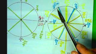1.4.2 Radians on the Unit Circle Flipbook