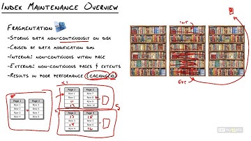 CBT Nuggets   Microsoft MCSE SQL Server 2012 70 464 Maintaining Indexes