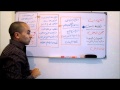 محاسبة التكاليف | Emad Khalifa