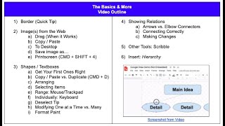 Famous The Basics of Google Draw (for Teachers & More) Wealth