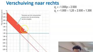 Hoofdstuk 2 2 Verandering Van De Vraag