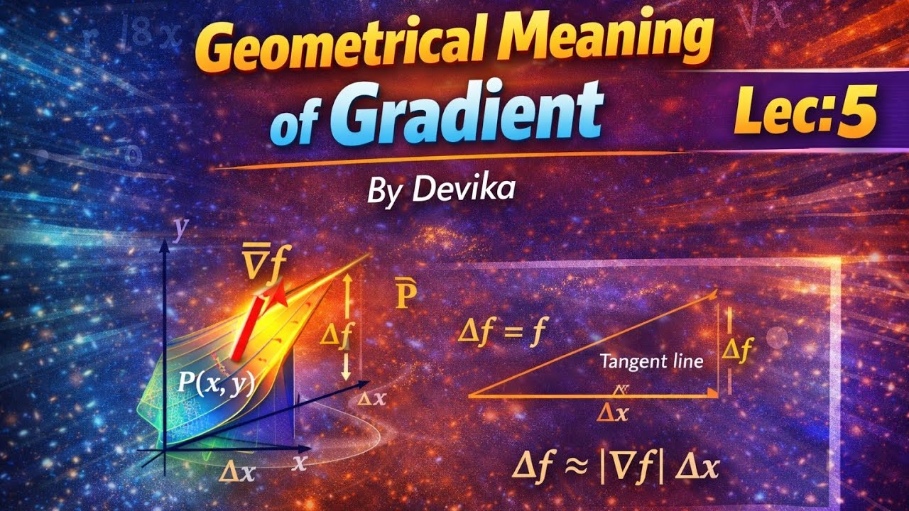 Geometrical Meaning of Gradient l By Devika Madhavan C l Mathematics Seminar 