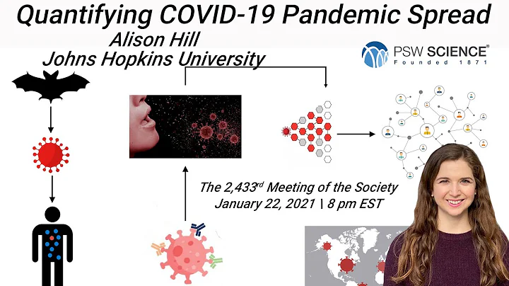 PSW 2433 Quantifying COVID 19 Pandemic Spread | Al...