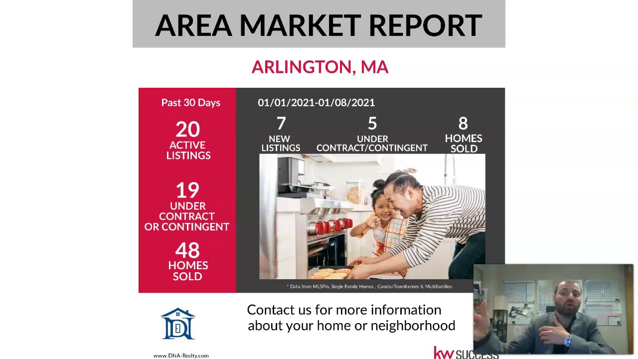 Real Estate Sales, Training, Coaching and Development