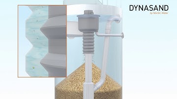 DynaSand by Nordic Water Products