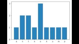Bar Graphs in Python Part II