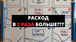 Последовательное и параллельное соединение насосов. Ответ на вопрос 5