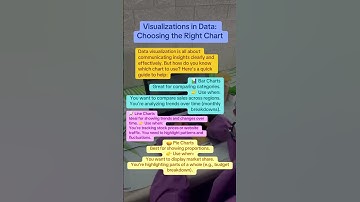 Visualizations in Data Analytics: Choosing the Right Chart #dataanalytics #datavisualization