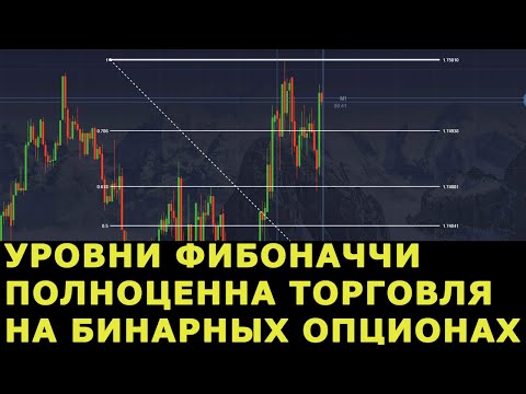 ТОРГОВЛЯ ПО УРОВНЯМ ФИБОНАЧЧИ НА БИНАРНЫХ ОПЦИОНАХ| Pocket Option| Полный Анализ Ситуаций!