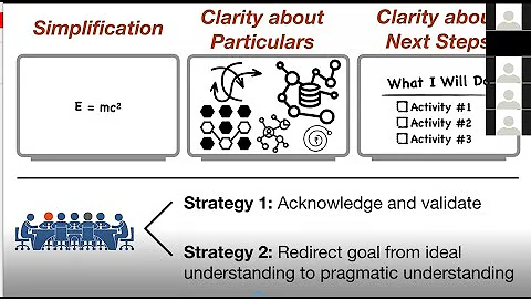 Understanding and managing different intellectual personalities in teams (Kevin Weinfurt)