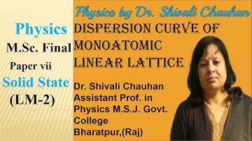 Dispersion curve of Monoatomic linear lattice