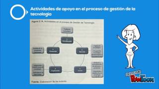 Gestion Tecnológica 2