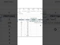 Nested IF Statement In Excel #excel #excelformula #formulaandfunction #ytshorts