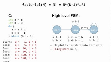 9.2.1 Datapaths and FSMs