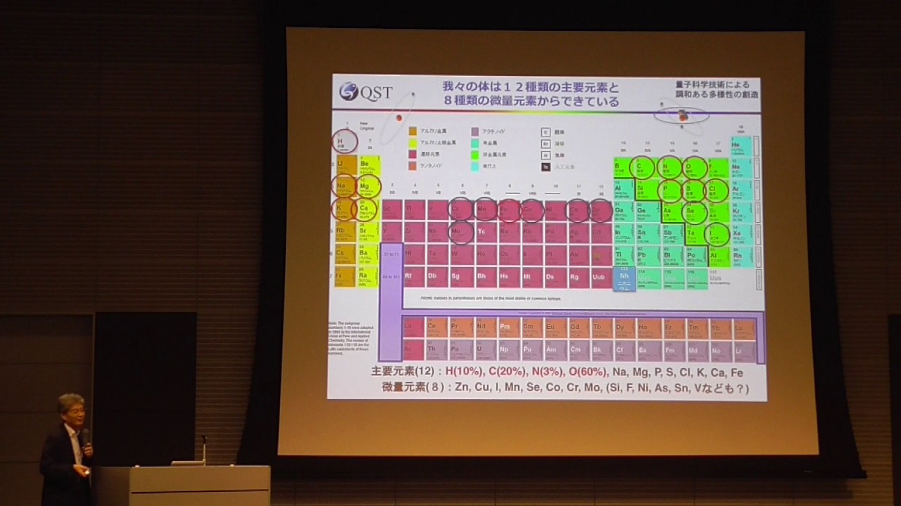 医学から命を考える