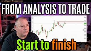 How to Day Trade Forex Step by Step