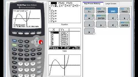 Finding Max and Min with Graphing Calculator