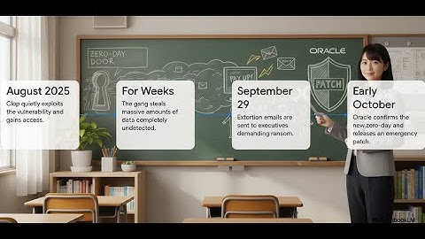 Clop Extortion Wave Oracle E Business Suite