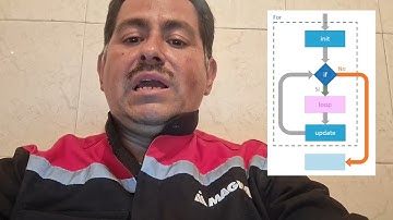 Proyecto integrador, programacion II.