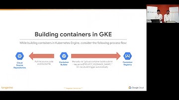 Tangering | Google Webinar: Enterprise Container Management with Google Kubernetes Engine