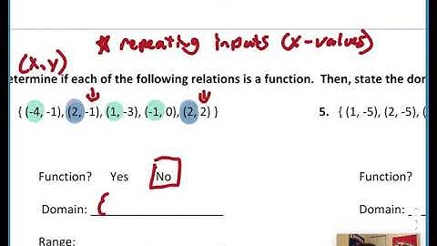4.1 Identifying Functions Notes Video