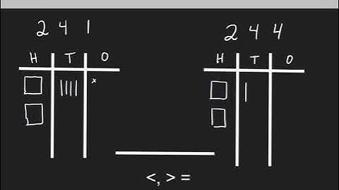 2.NBT.4 with sound Comparing Numbers