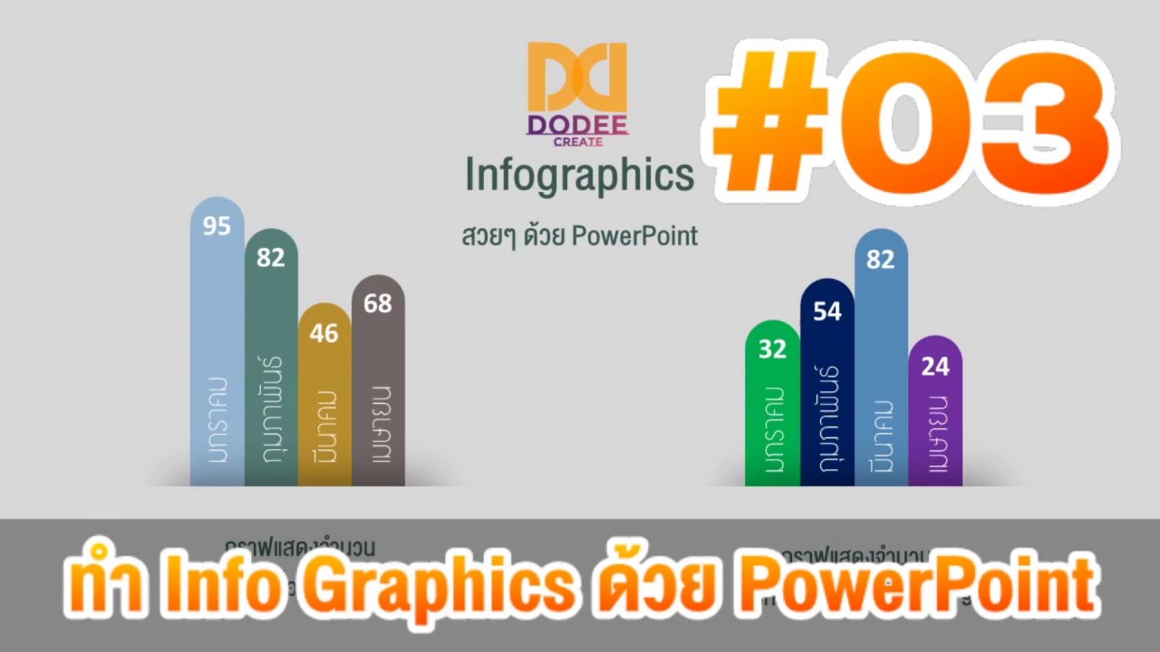 วิธีสร้างกราฟแท่ง  2022  03.สร้างแผนภูมิ กราฟแท่งสวยๆ Info Graphics ด้วย PowerPoint