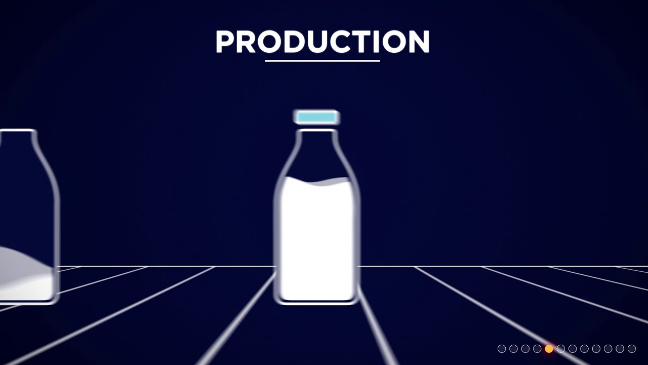 Lactalis International - Product Journey