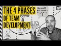 Tuckman's Team Development Stages: FORMING, STORMING, NORMING and PERFORMING