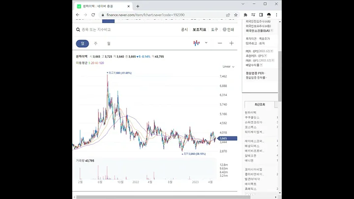 192390윈하이텍 주가 전망 및 차트 분석