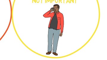 SOS Skills of Studying 2 Minute Tutorial: Time Management