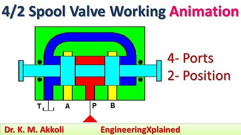 4/2 Spool Valve Working Animation | Directional Control Valve  | Fluid Power System