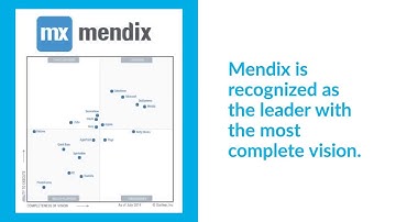 Gartner recognizes Mendix as a leader in lowcode.