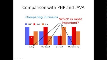 Ruby on Rails Online training demo