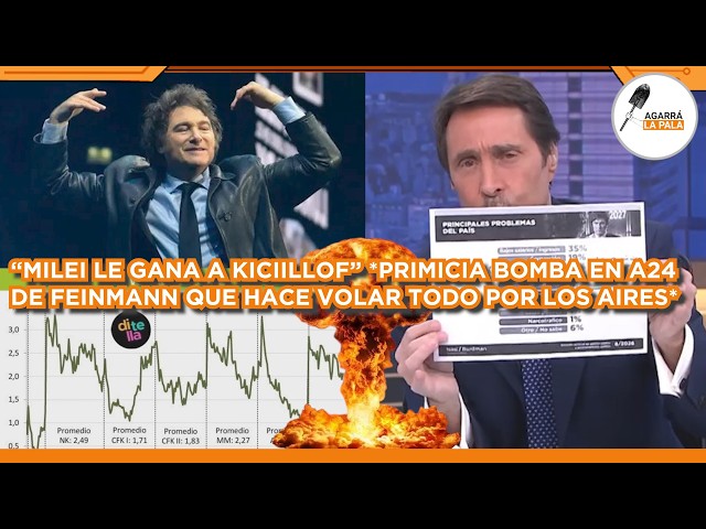 PRIMICIA BOMBA DE FEINMANN EN A24 QUE HACE EXPLOTAR TODO: "MILEI LE GANA A KICILLOF EN BALOTAJE"