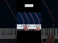 Howl's Moving Castle Easy tutorial piano #pianosoin #pianotutorial