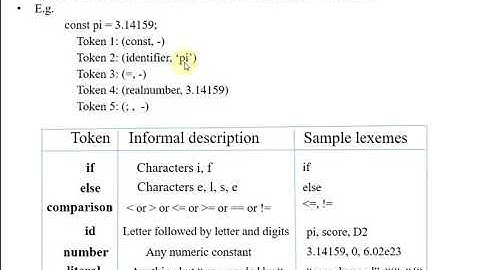 Lecture 6 Lexical Analyzer (Scanner) in Compiler - Compiler Design - P. Kuppusamy