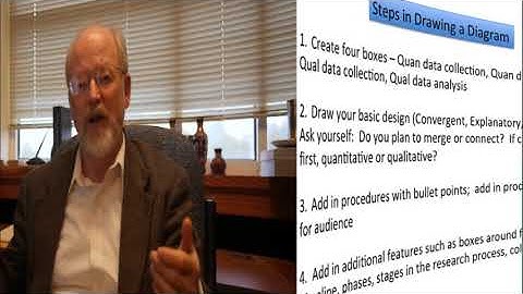 6 How to Draw a Diagram of Your Mixed Methods Procedures | John W. Creswell | University of Michigan