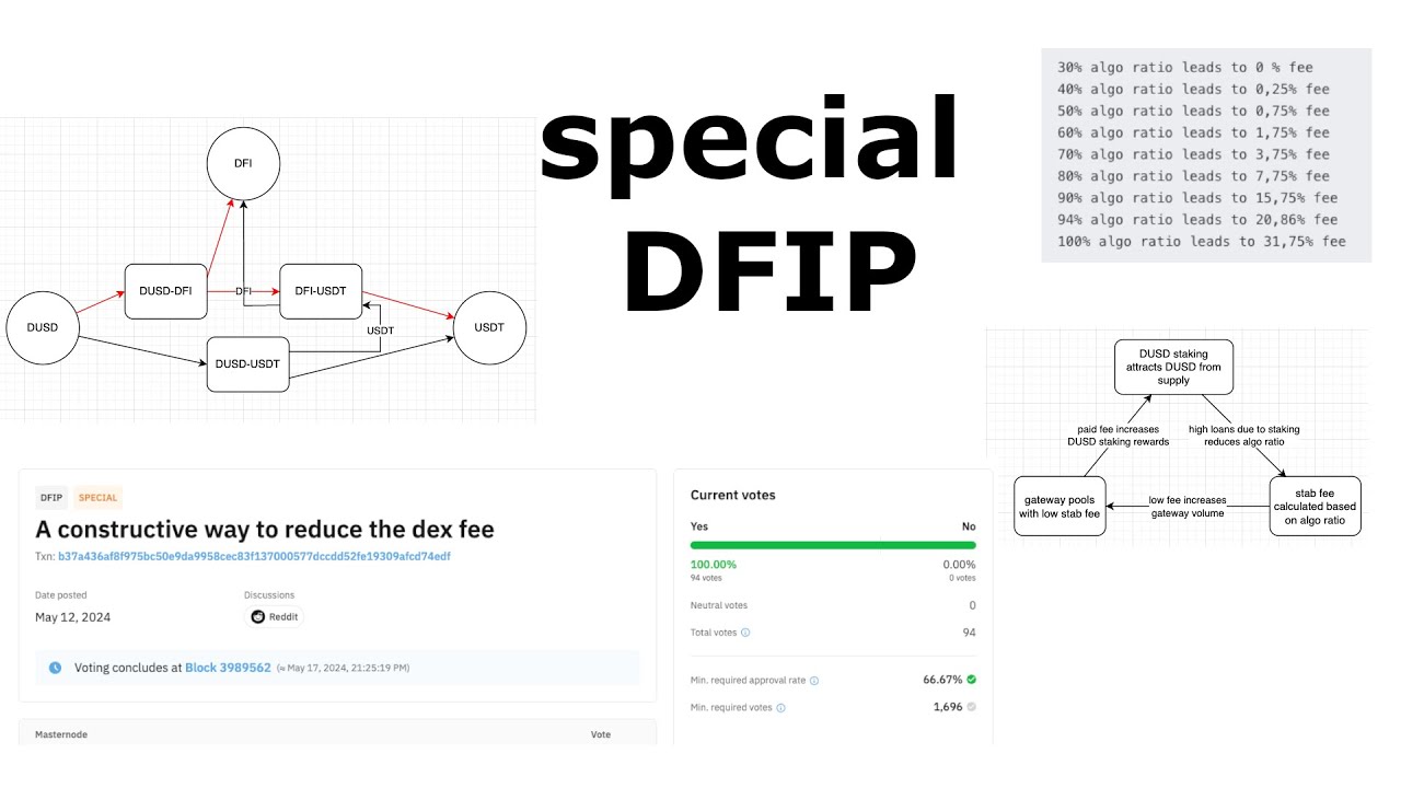 special DFIP to reduce the DEX fee