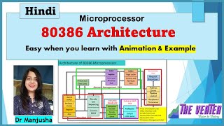 80386 microprocessor architecture in Hindi