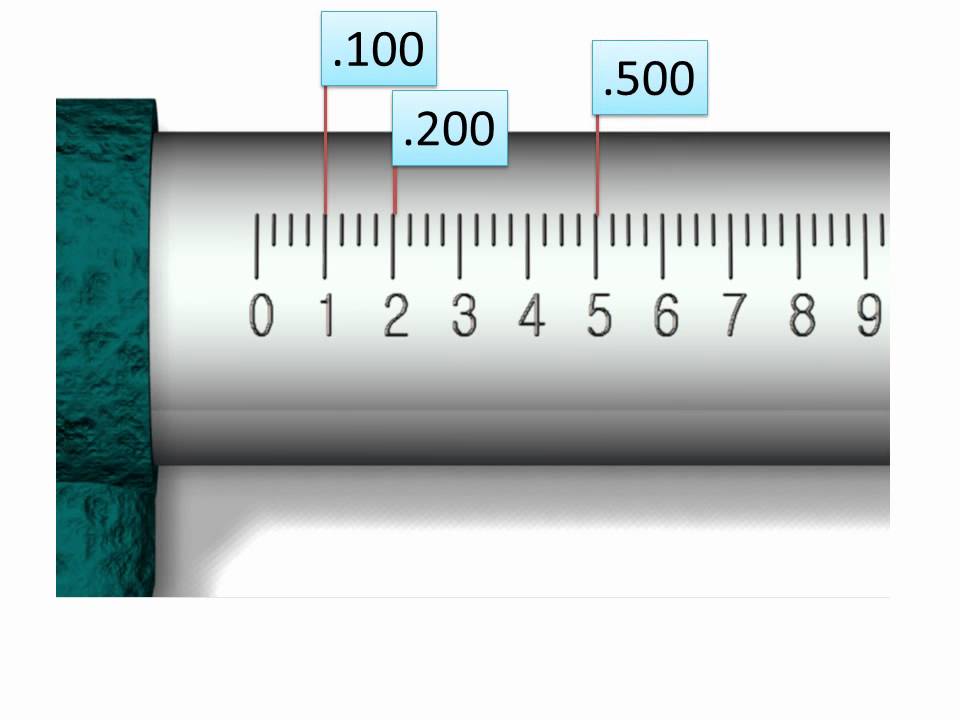 How to write 15 thousandths of an inch