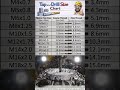 Tap Drill Size Chart #shorts