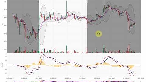 【python】plotlyで作成したインタラクティブなローソクチャート