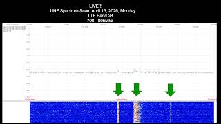 April 13, 2026 Realtime DTT Spectrum Monitoring LTE Band 28