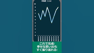 [無料配布]Excel幸福度記録ツール[使用方法説明ver] #ひまえくせる #Excelプログラム #excel #エクセル #自動化 #shorts