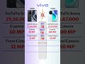 Vivo X200 vs Vivo X300 #smartphone #mobile #cellphone #tech #vivo #vivoxseries #vivox200 #vivox300