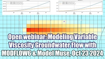 Webinar intro: Modeling Variable Viscosity Groundwater Flow with MODFLOW6 & Model Muse - Oct 23 2024